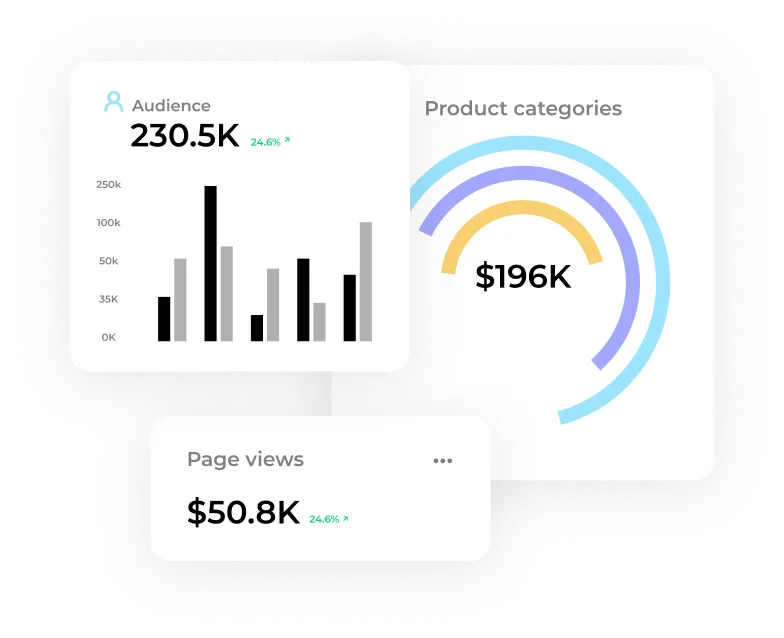 Analytics
